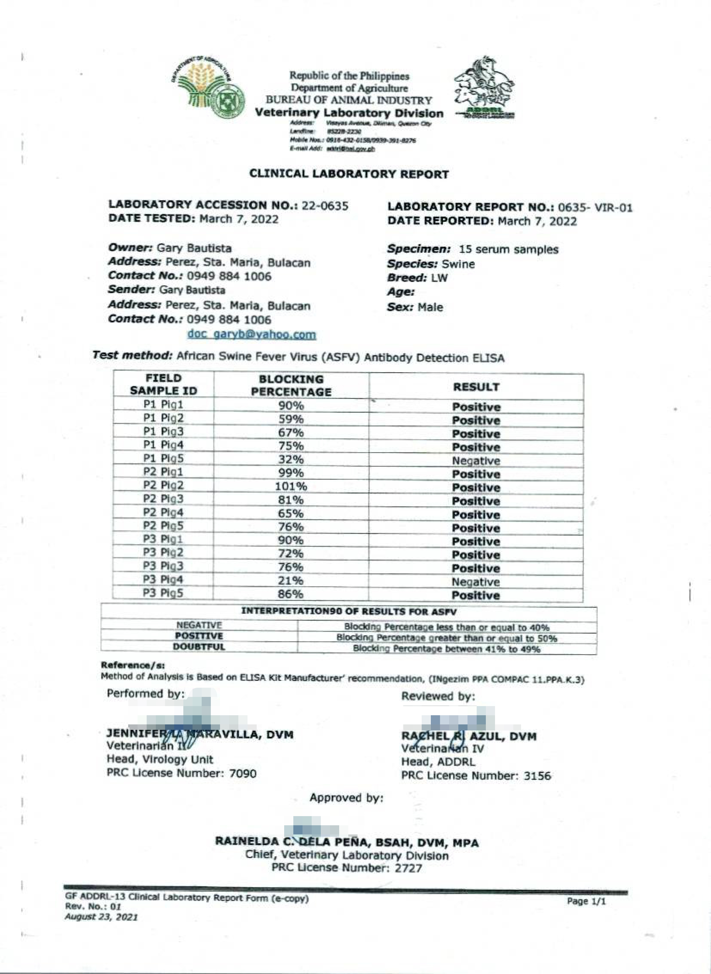 2022 March ELISA Test